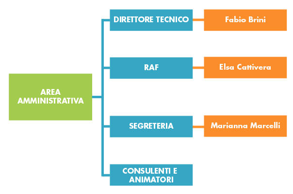 AreaAmministrativa Area Amministrativa G.a.L Salto Cicolano
